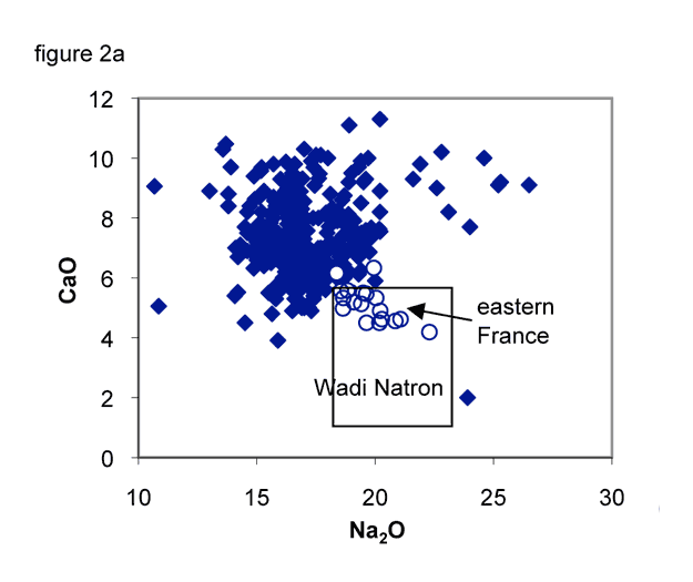 Graph. Na versus Ca, Roman-east France and Wadi Natron