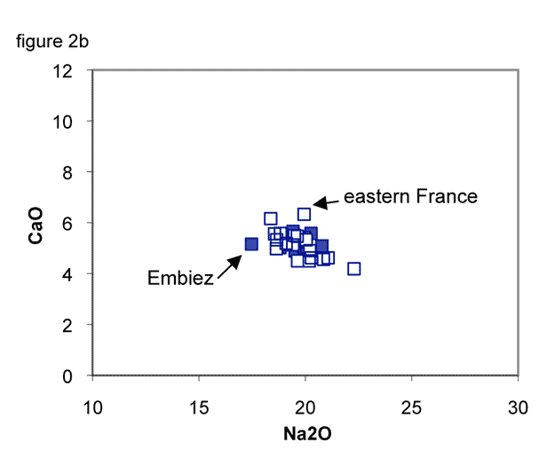 Graph. Na versus Ca, Embiez and east France