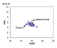 Diagram. Na versus Ca, Embiez and east France